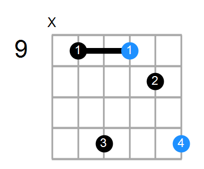 E7sus4/F# Chord